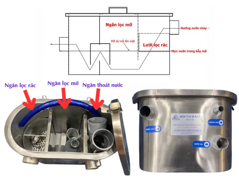 bể tách mỡ inox